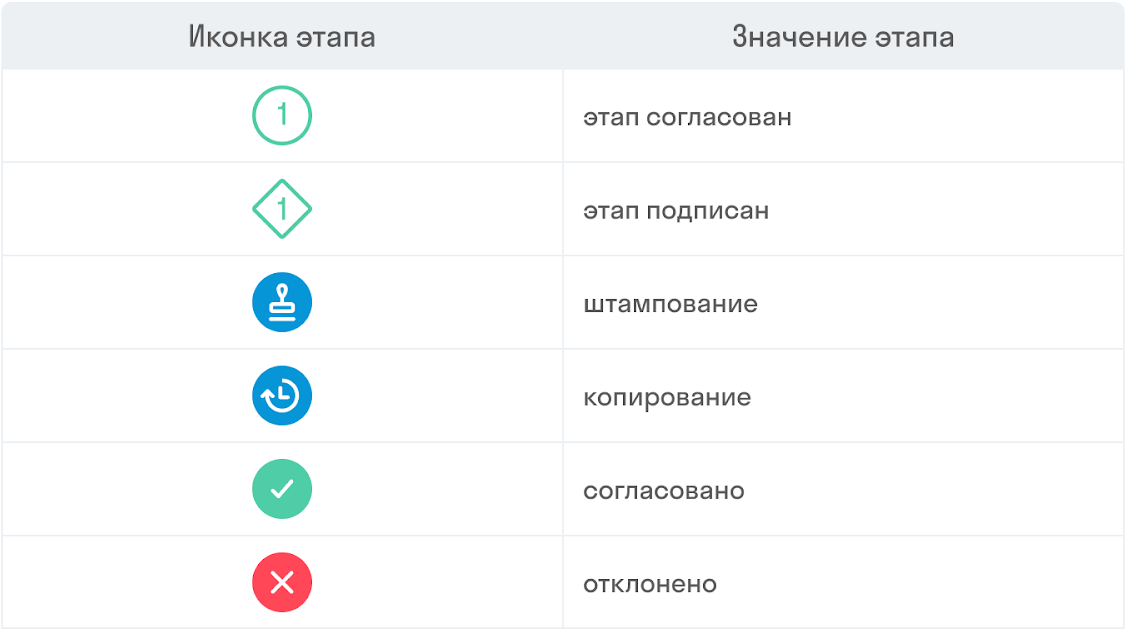 обозначения_этапов_согласования.png