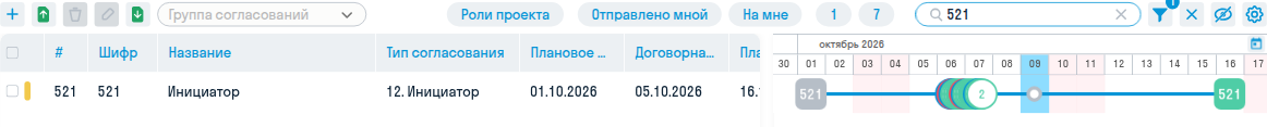 Плановый период комплекта на графике согласований