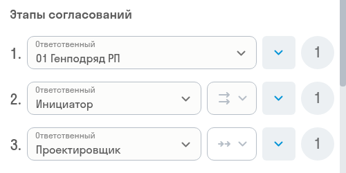 Инициатор назначен ответственным только на втором этапе согласования