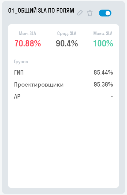 2026.15_-_общий_sla_по_ролям.png