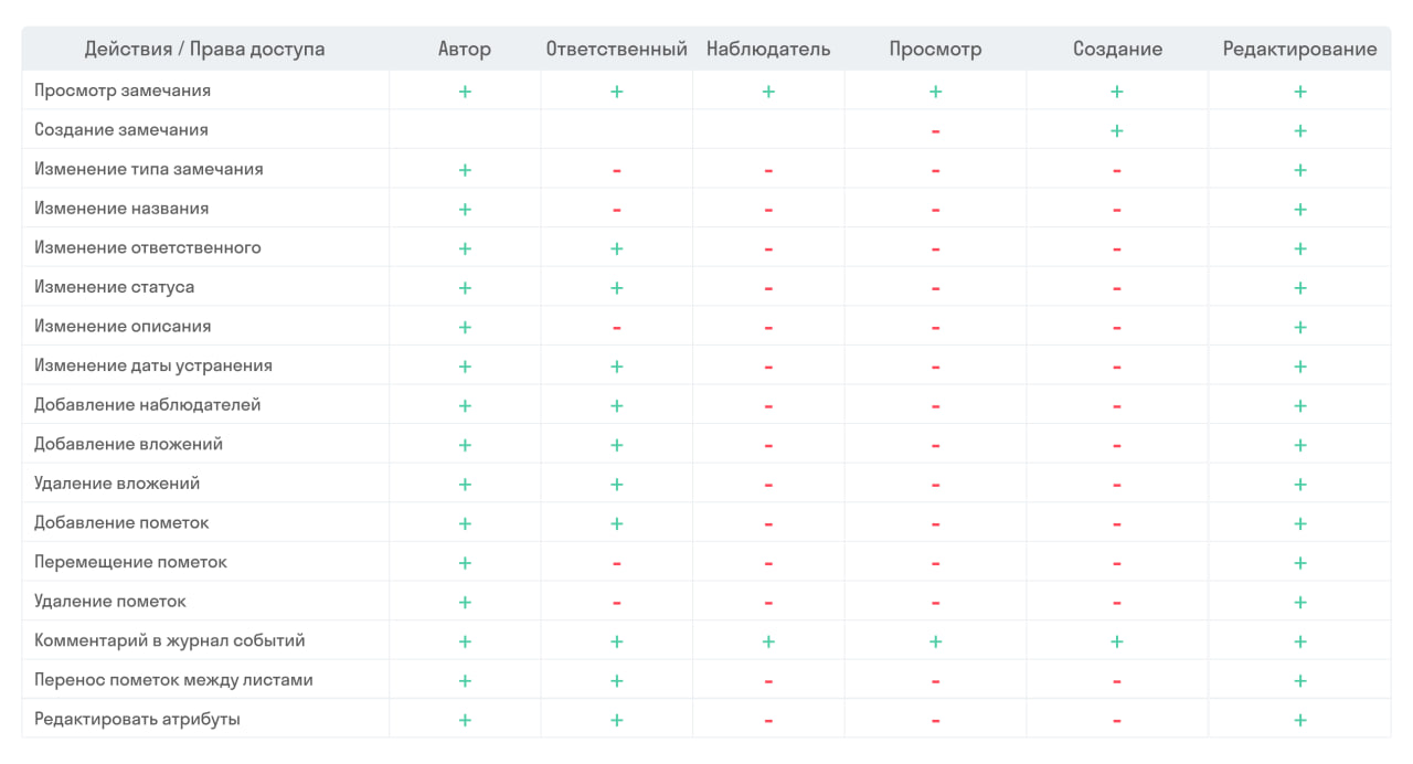 доступы_таблица123.jpg