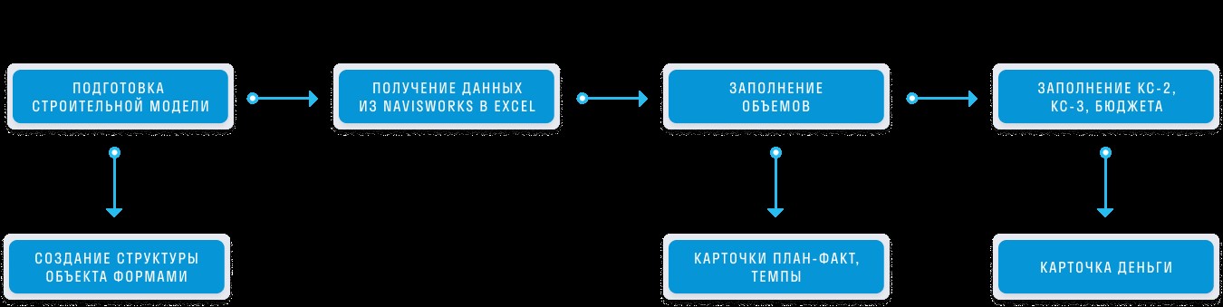 СХЕМА ЗАПОЛНЕНИЯ ЛИЧНОГО КАБИНЕТА ЗАКАЗЧИКА.jpg